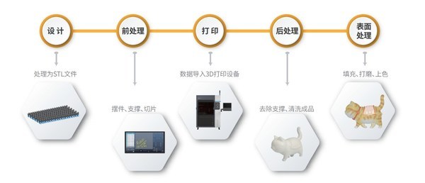 联泰科技与上海迪士尼联手合作，3D打印技术助力迪士尼五周年庆(图1)